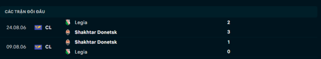 Lịch sử đối đầu Shakhtar Donetsk vs Legia Warszawa Lịch sử đối đầu Shakhtar Donetsk vs Legia Warszawa