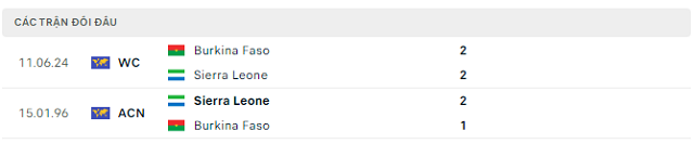 Lịch sử đối đầu Sierra Leone vs Burkina Faso Lịch sử đối đầu Sierra Leone vs Burkina Faso