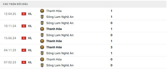 Lịch sử đối đầu Sông Lam Nghệ An vs Thanh Hóa Lịch sử đối đầu Sông Lam Nghệ An vs Thanh Hóa
