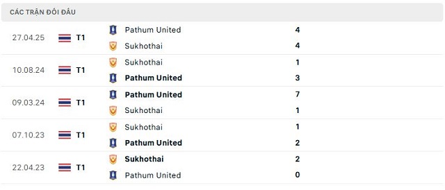 Lịch sử đối đầu Sukhothai vs Pathum United Lịch sử đối đầu Sukhothai vs Pathum United