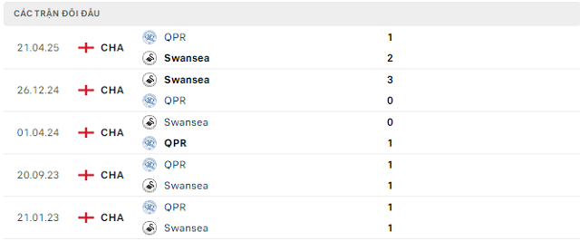 Lịch sử đối đầu Swansea vs Queens Park Rangers