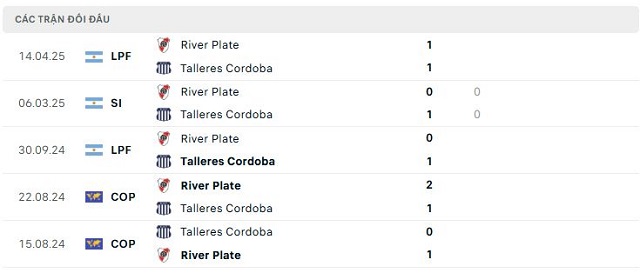 Lịch sử đối đầu Talleres Cordoba vs River Plate Lịch sử đối đầu Talleres Cordoba vs River Plate