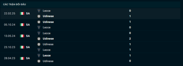 Lịch sử đối đầu Udinese vs Lecce