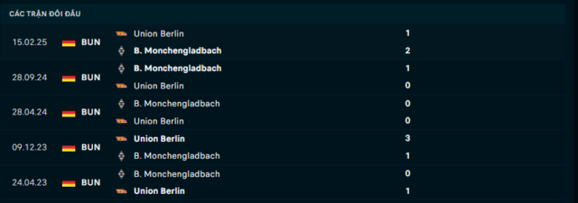 Lịch sử đối đầu Union Berlin vs Borussia M’gladbach Lịch sử đối đầu Union Berlin vs Borussia M’gladbach