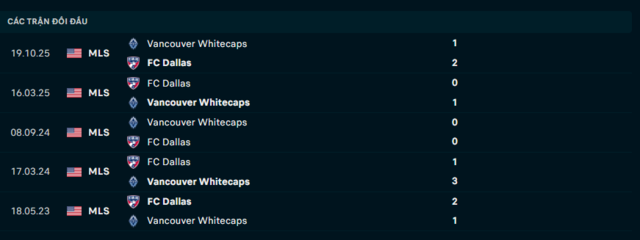Lịch sử đối đầu Vancouver Whitecaps vs FC Dallas Lịch sử đối đầu Vancouver Whitecaps vs FC Dallas