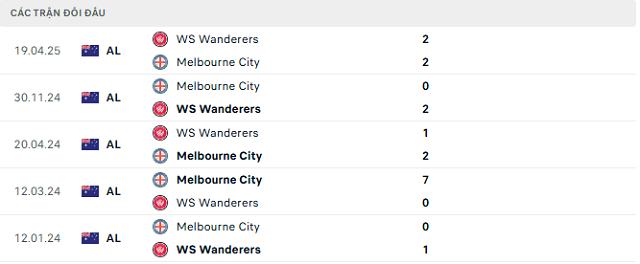 Lịch sử đối đầu WS Wanderers vs Melbourne City