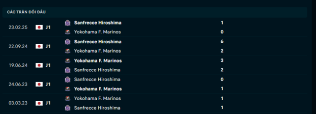 Lịch sử đối đầu Yokohama F. Marinos vs Sanfrecce Hiroshima