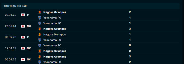 Lịch sử đối đầu Yokohama FC vs Nagoya Grampus Lịch sử đối đầu Yokohama FC vs Nagoya Grampus