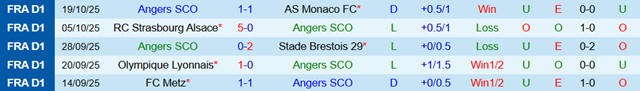 Phong độ 5 trận gần nhất của Angers SCO