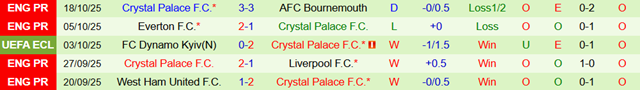 Phong độ 5 trận gần nhất của Crystal Palace Phong độ 5 trận gần nhất của Crystal Palace