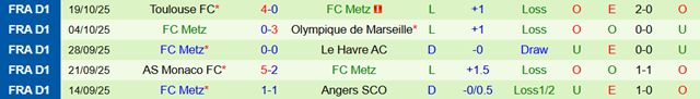 Phong độ 5 trận gần nhất của Metz Phong độ 5 trận gần nhất của Metz