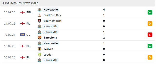 Phong độ 5 trận gần nhất của Newcastle United