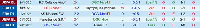 Phong độ 5 trận gần nhất của Nice