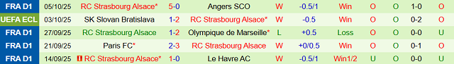 Phong độ 5 trận gần nhất của Strasbourg