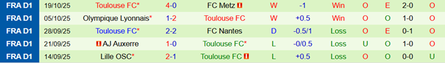 Phong độ 5 trận gần nhất của Toulouse Phong độ 5 trận gần nhất của Toulouse