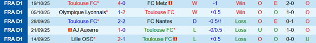 Phong độ 5 trận gần nhất của Toulouse