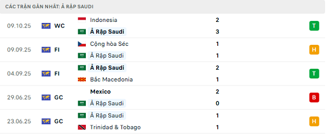 Phong độ Ả Rập Saudi 5 trận đã qua Phong độ Ả Rập Saudi 5 trận đã qua