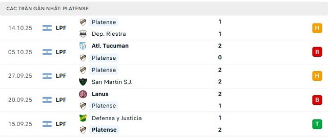 Phong độ Platense 5 trận đã qua