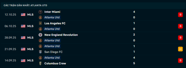 Phong độ Atlanta Utd 5 trận đã qua