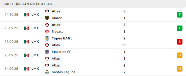 Phong độ Atlas 5 trận đã qua