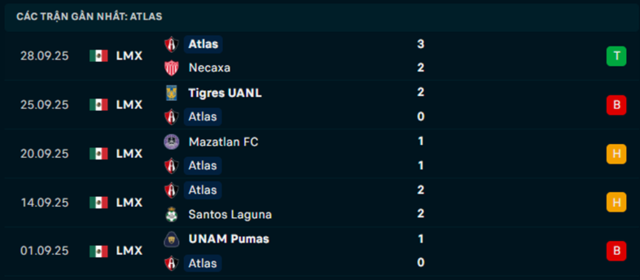 Phong độ Atlas 5 trận vừa qua