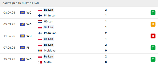 Phong độ Ba Lan 5 trận đã qua Phong độ Ba Lan 5 trận đã qua