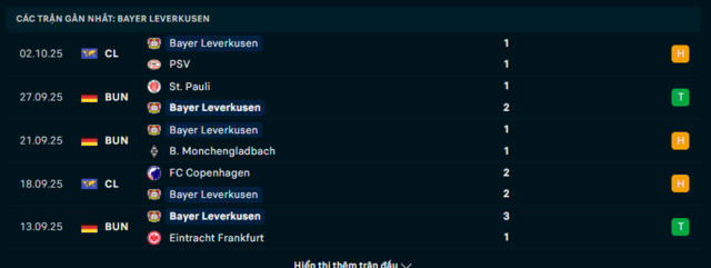 Phong độ Bayer Leverkusen 5 trận đã qua Phong độ Bayer Leverkusen 5 trận đã qua