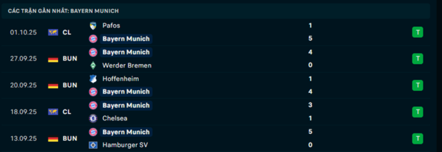 Phong độ Bayern Munich 5 trận đã qua Phong độ Bayern Munich 5 trận đã qua
