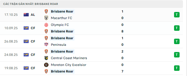 Phong độ Brisbane Roar 5 trận đã qua