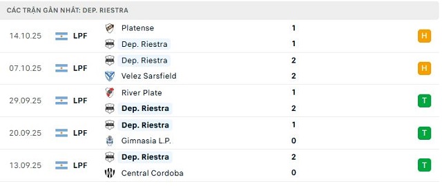 Phong độ Dep. Riestra 5 trận đã qua