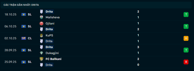 Phong độ Drita 5 trận đã qua Phong độ Drita 5 trận đã qua