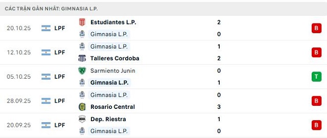 Phong độ Gimnasia L.P. 5 trận đã qua Phong độ Gimnasia L.P. 5 trận đã qua
