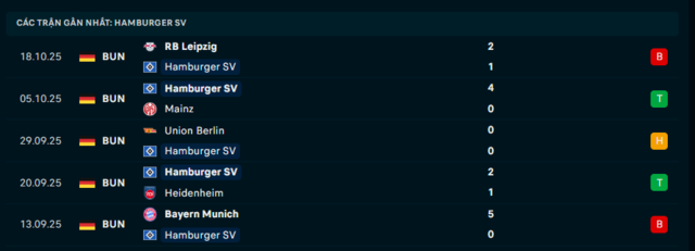 Phong độ Hamburger SV 5 trận đã qua