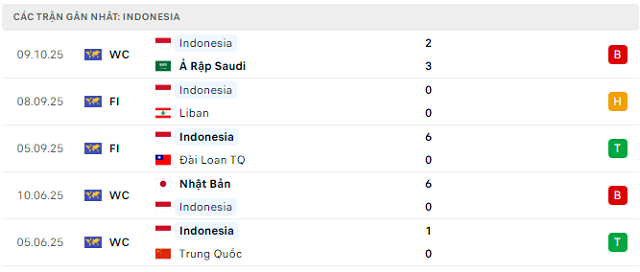 Phong độ Indonesia 5 trận đã qua