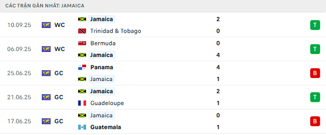 Phong độ Jamaica 5 trận đã qua