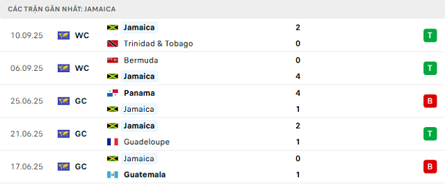 Phong độ Jamaica 5 trận đã qua Phong độ Jamaica 5 trận đã qua