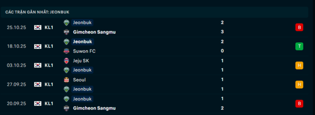 Phong độ Jeonbuk 5 trận đã qua Phong độ Jeonbuk 5 trận đã qua