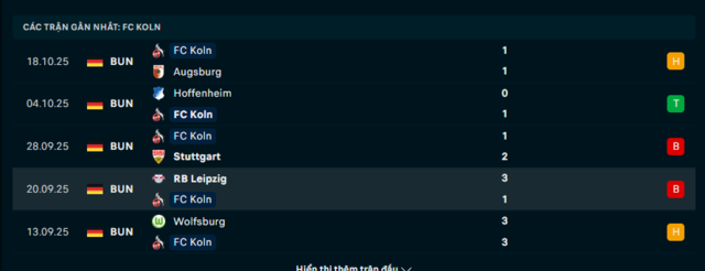 Phong độ Koln 5 trận đã qua