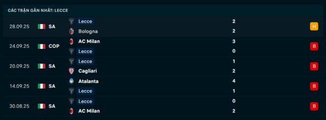 Phong độ Lecce 5 trận đã qua