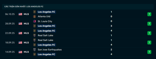 Phong độ Los Angeles FC 5 trận đã qua Phong độ Los Angeles FC 5 trận đã qua