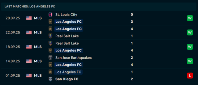 Phong độ Los Angeles FC 5 trận vừa qua Phong độ Los Angeles FC 5 trận vừa qua