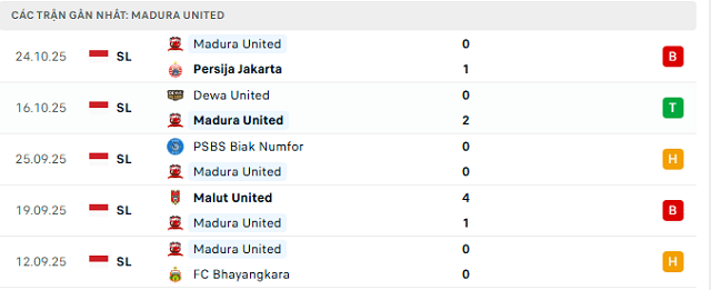 Phong độ Madura United 5 trận đã qua