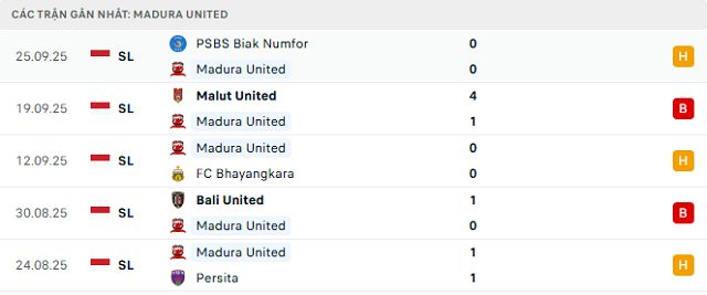 Phong độ Madura United 5 trận đã qua Phong độ Madura United 5 trận đã qua