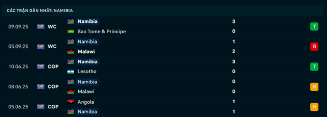 Phong độ Namibia 5 trận đã qua Phong độ Namibia 5 trận đã qua