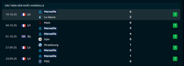 Phong độ Olympique Marseille 5 trận đã qua Phong độ Olympique Marseille 5 trận đã qua