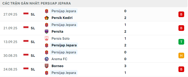 Phong độ Persijap Jepara 5 trận đã qua