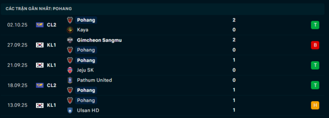 Phong độ Pohang 5 trận đã qua