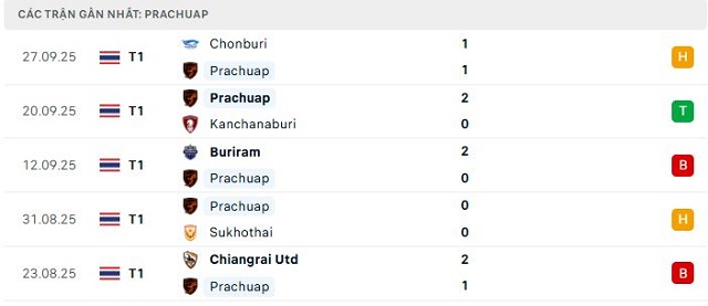 Phong độ Prachuap 5 trận đã qua