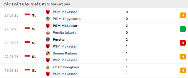 Phong độ PSM Makassar 5 trận đã qua