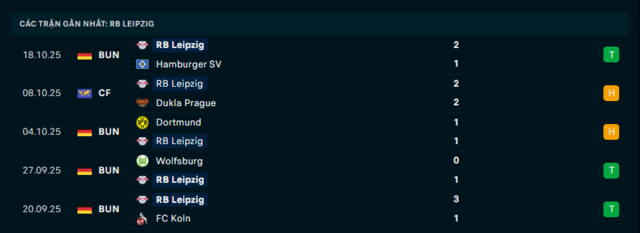 Phong độ RB Leipzig 5 trận đã qua Phong độ RB Leipzig 5 trận đã qua